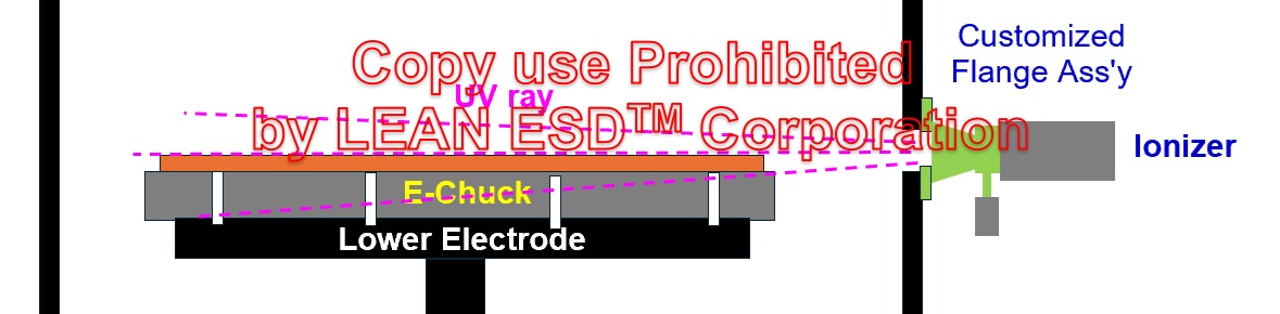 UV ionization to resolve plasma and electrostatic problem in dry ether