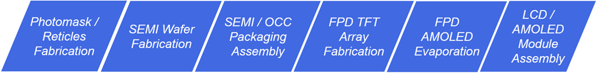Consultancy fields 
